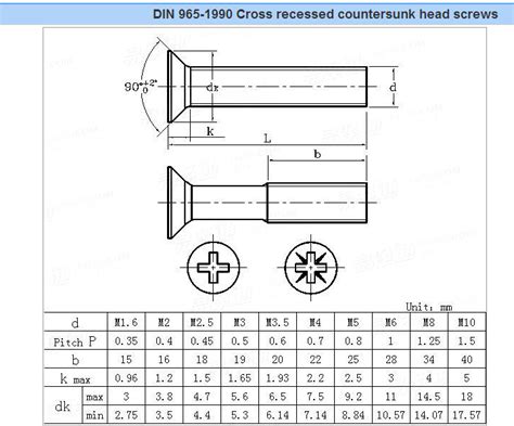 flat head screw specifications